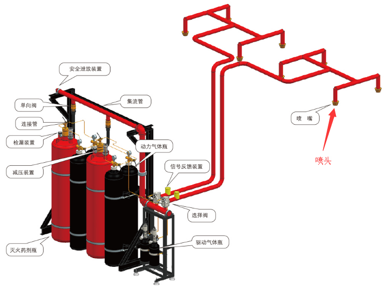 氣體滅火系統(tǒng)噴頭