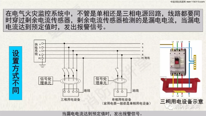 消防設備電源監控系統與<a href=http://m.sshbkjyxgs.com.cn/dianqihuozai/ target=_blank class=infotextkey>電氣火災監控</a>系統的區別
