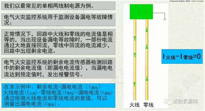 消防設備電源監控系統與<a href=http://m.sshbkjyxgs.com.cn/dianqihuozai/ target=_blank class=infotextkey>電氣火災監控</a>系統的區別