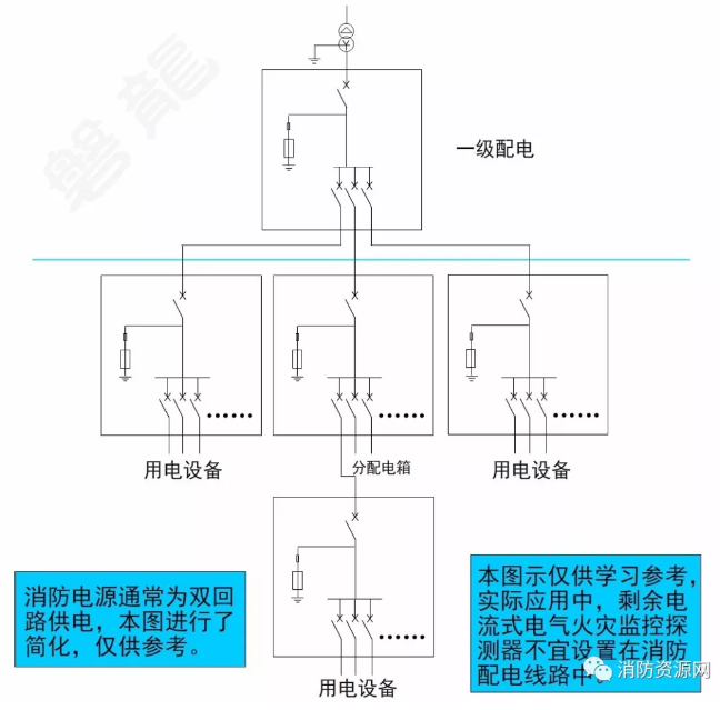 消防設備電源監控系統與<a href=http://m.sshbkjyxgs.com.cn/dianqihuozai/ target=_blank class=infotextkey>電氣火災監控</a>系統的區別