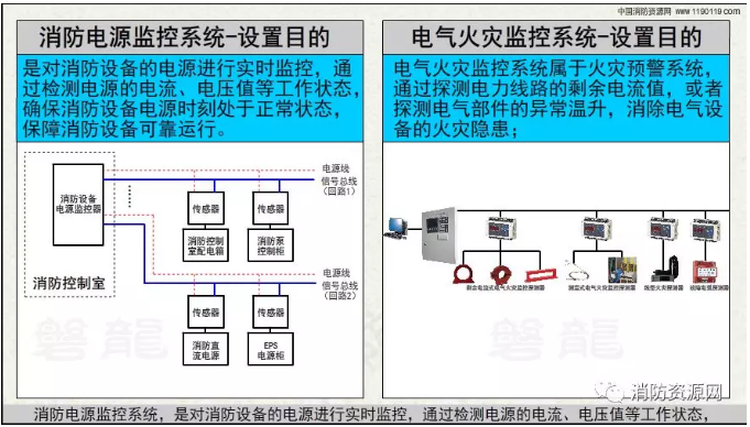 消防設備電源監控系統與<a href=http://m.sshbkjyxgs.com.cn/dianqihuozai/ target=_blank class=infotextkey>電氣火災監控</a>系統的區別